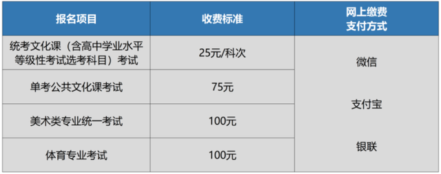 北京高考今起报名！报名详细流程和注意事项请收藏插图1