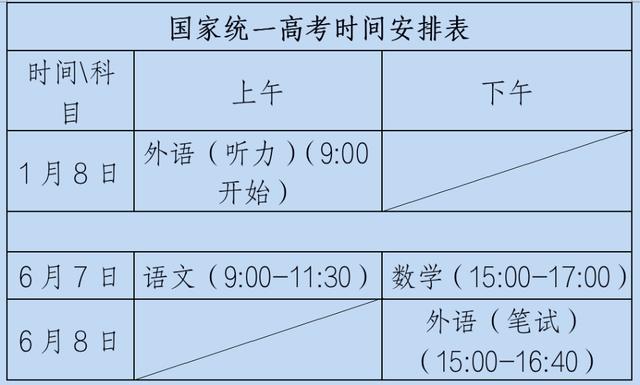 官宣！今年阅卷采用双评制！山东夏季高考6月27日前公布成绩！插图