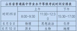 官宣！今年阅卷采用双评制！山东夏季高考6月27日前公布成绩！-小默在职场