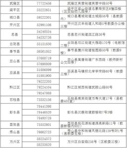 符合哪些条件可在重庆报名参加高考？教委详解高考报名新变化-小默在职场