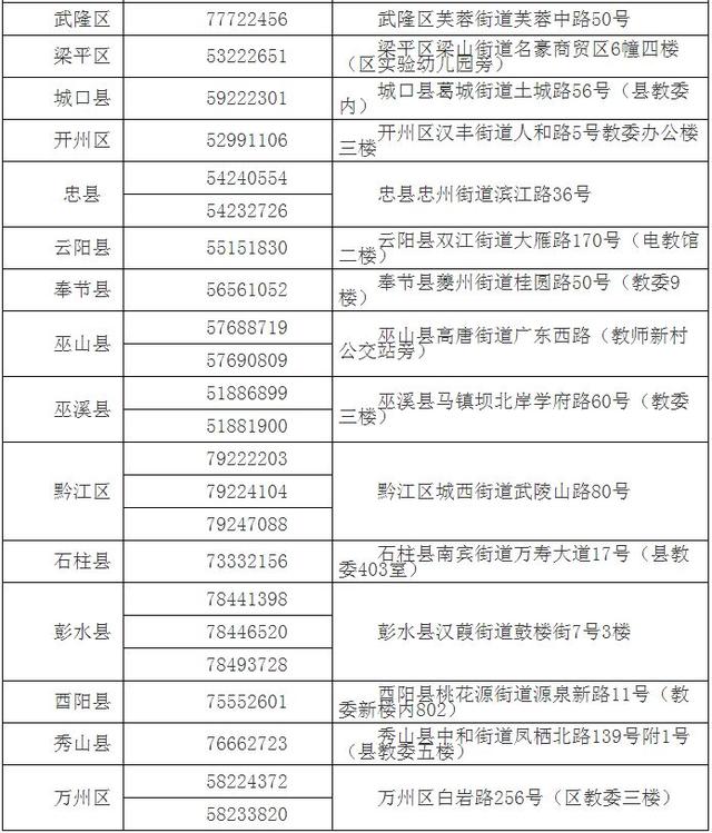 符合哪些条件可在重庆报名参加高考？教委详解高考报名新变化插图2