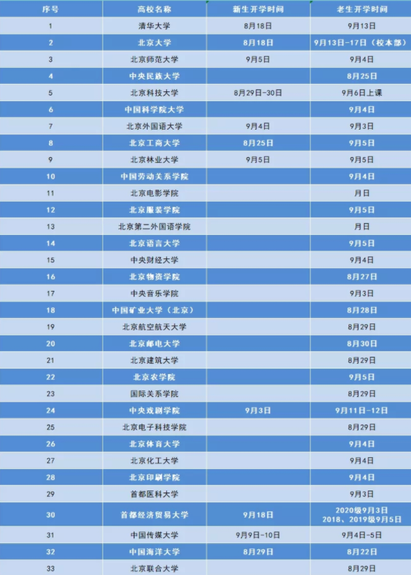 2021年开学时间表