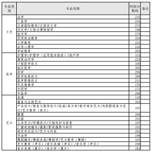 2023河北专升本一般考多少分能过-小默在职场