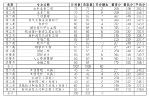 2023年浙江专升本各专业录取分数线-小默在职场