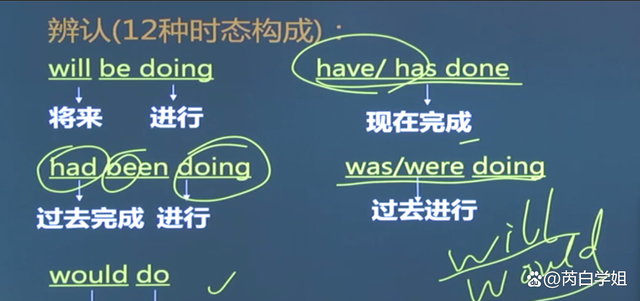 专升本英语学习方法没有捷径，但是别走弯路啊！学习方法总结！插图3