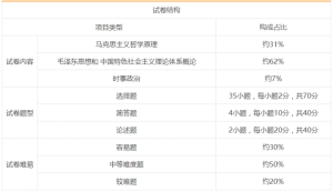 2022年成人高考专升本《政治》考试大纲-小默在职场