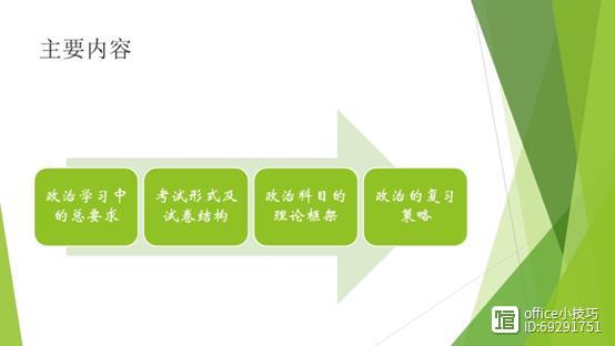 2022年专升本中政治如何学习与复习计划插图3