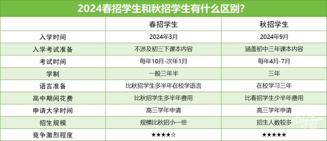 招生启动！今年暑假不少学校已接待大量家长，9月17日都市快报携手40多所优质学校提供精准升学通道插图1