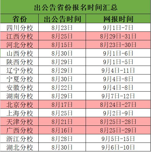 成人高考！23年湖北成考，你考多少分才能过线？插图