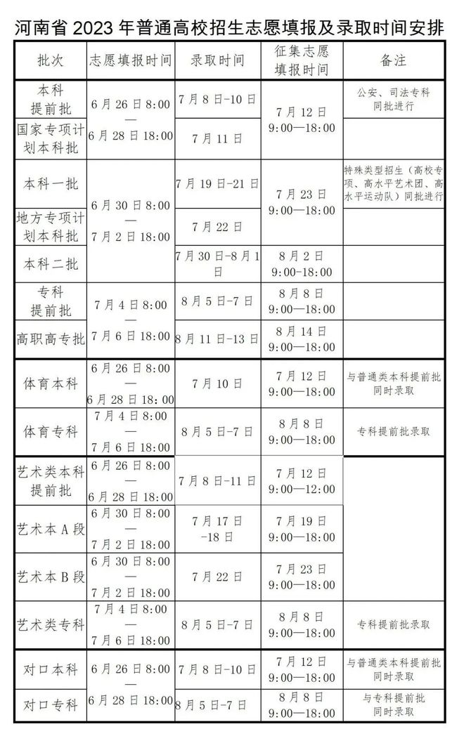 河南高考分数线即将公布！查询渠道、高招指南看这里→插图2