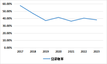 关于河南专升本的5个真相插图1