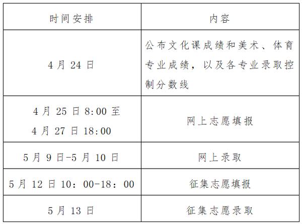 河南省2023年普通高校专升本成绩公布、志愿填报和录取工作安排插图