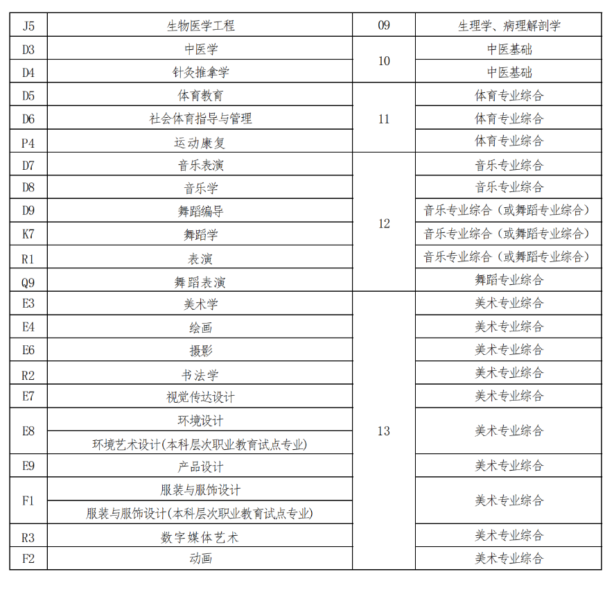 河南省2023年普通高校专升本考试招生工作实施办法公布！