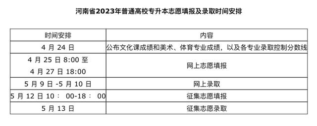 2023年河南普通高校专升本成绩4月24日公布插图