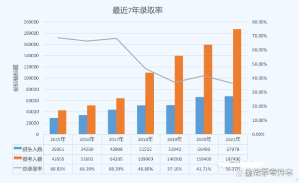 河南专升本难吗？想专升本这几点要知道！插图1