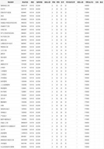 2023年河南各院校专升本学费公布！含新乡医学院等多个院校！-小默在职场