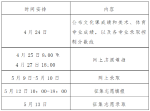 河南2023年普通高校专升本成绩公布、志愿填报和录取工作安排-小默在职场