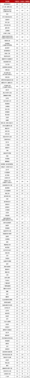 2022年河南专升本最高分达到284分！学霸的天花板究竟有多高？插图1