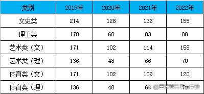 贵州专升本历年合格分数、报考人数、招生人数！插图1