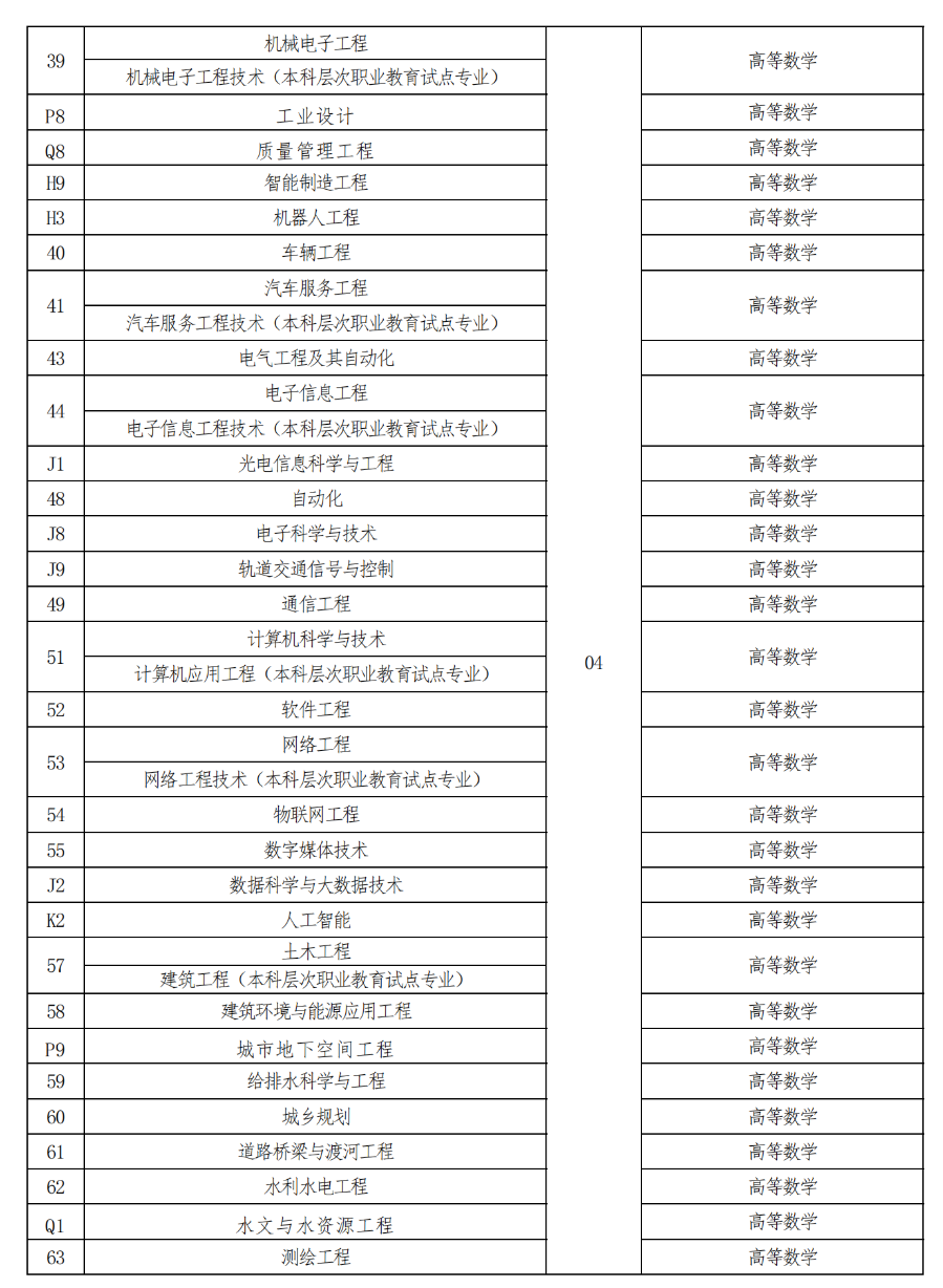 河南省2023年普通高校专升本考试招生工作实施办法公布！