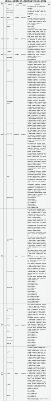 关于做好2021年普通高校专升本选拔考试工作的通知插图