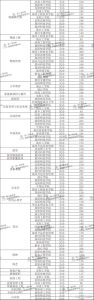 2024年河南专升本各专业最低分参考(112个专业)-小默在职场