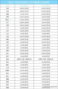 2024年全国各省专升本政策重要资讯汇总-小默在职场