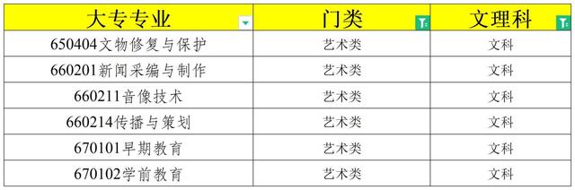 2024浙江专升本报考指导！（注意：大专这54个专业可跨门类报考）插图7