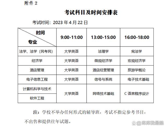 2024年全国各省份专升本考试科目汇总(30个省份)插图4