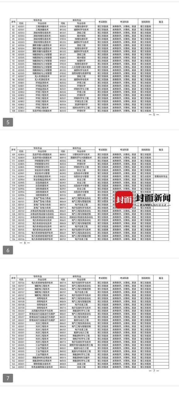 考生注意了！2024年四川专升本考试有新动向插图1