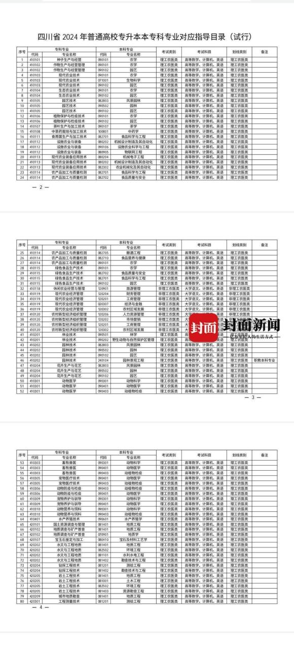 考生注意了！2024年四川专升本考试有新动向插图