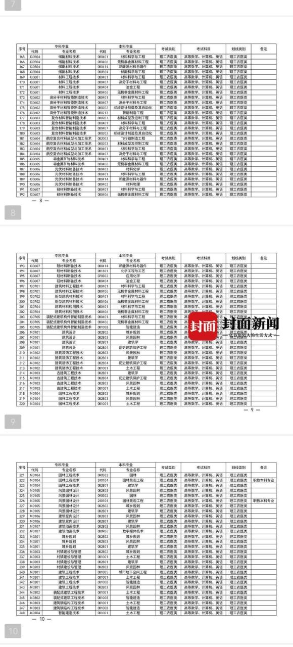 考生注意了！2024年四川专升本考试有新动向插图2