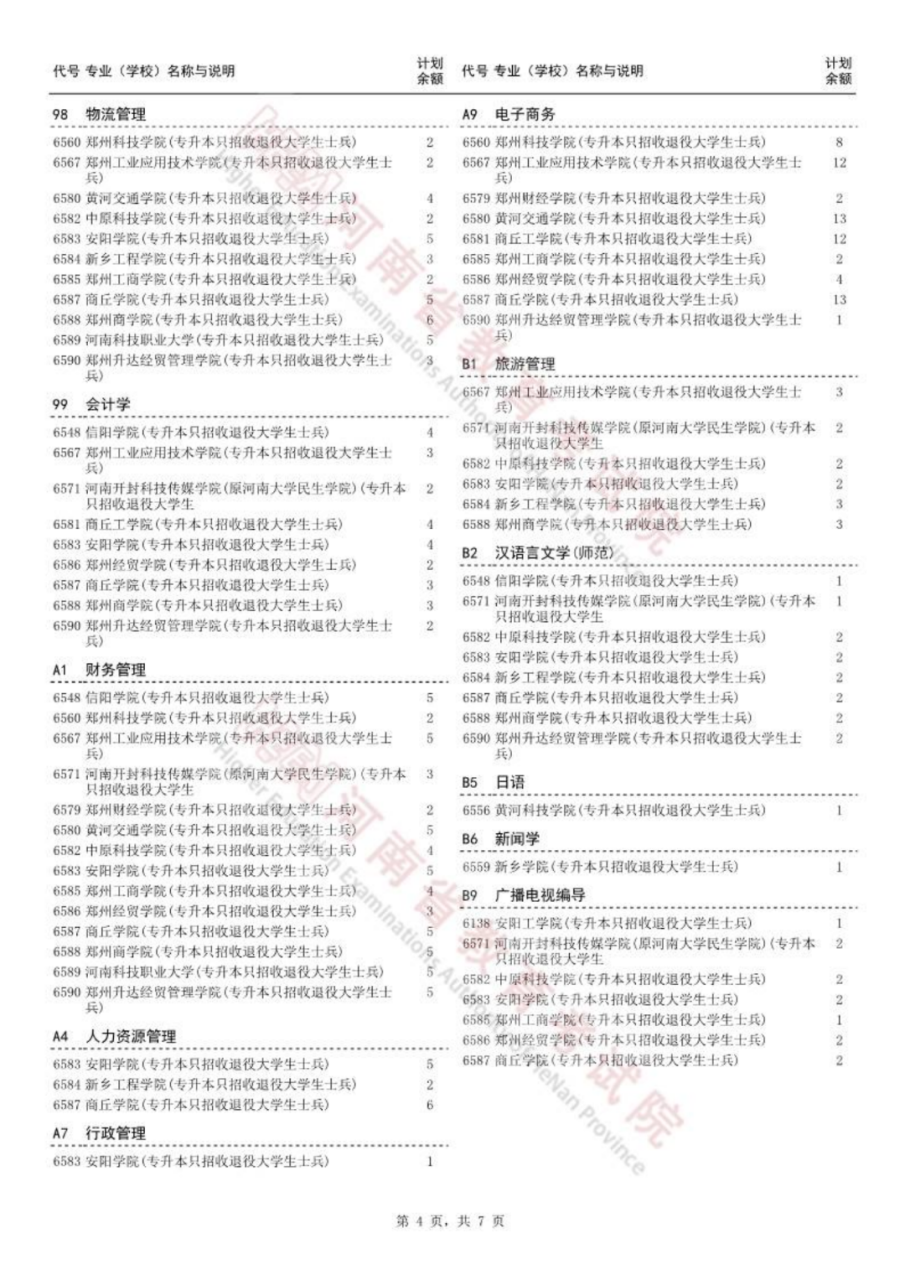 今日18：00截止！2023河南专升本部分院校征集志愿名单发布插图5