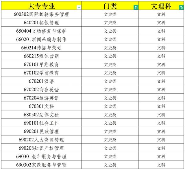 2024浙江专升本报考指导！（注意：大专这54个专业可跨门类报考）插图4