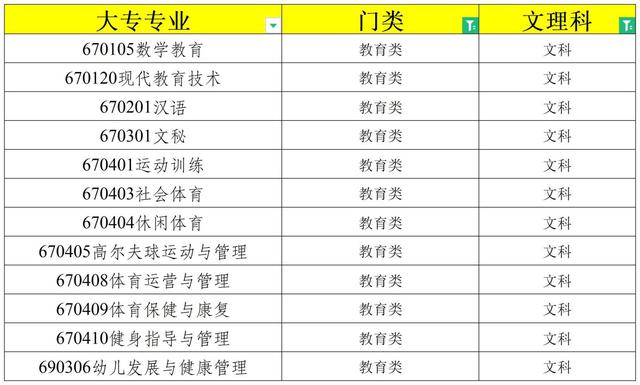 2024浙江专升本报考指导！（注意：大专这54个专业可跨门类报考）插图5