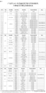 2024年广东普通专升本考试政策详细介绍！-小默在职场