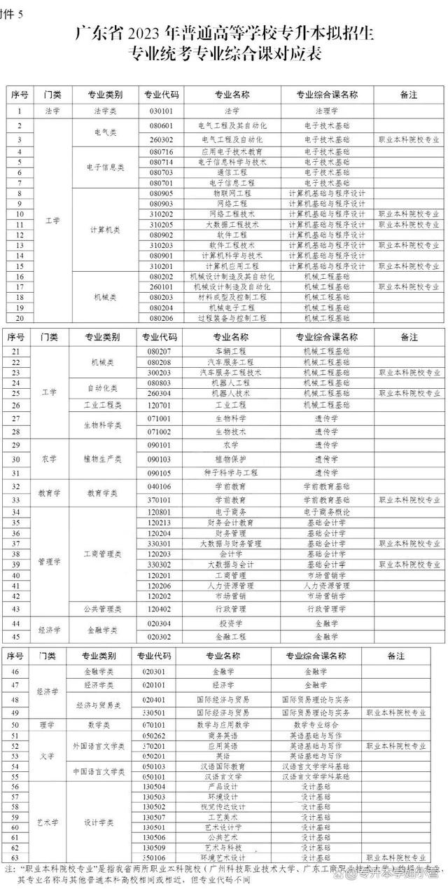 2024年广东普通专升本考试政策详细介绍！插图2