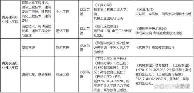 2024年全国各省份专升本考试科目汇总(30个省份)插图3