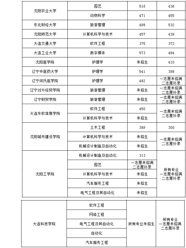 浙江2024年专升本分数线是多少分_2024年筹备升本科的院校