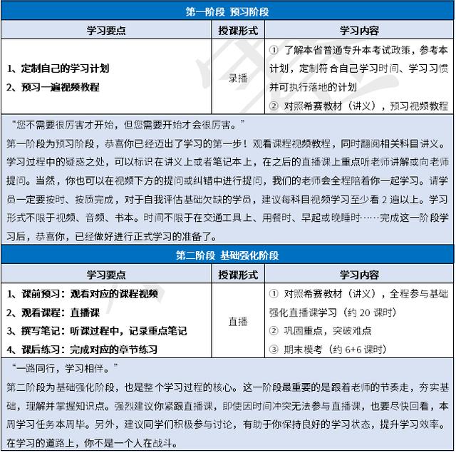 2024年专升本备考准备及学习指南插图1