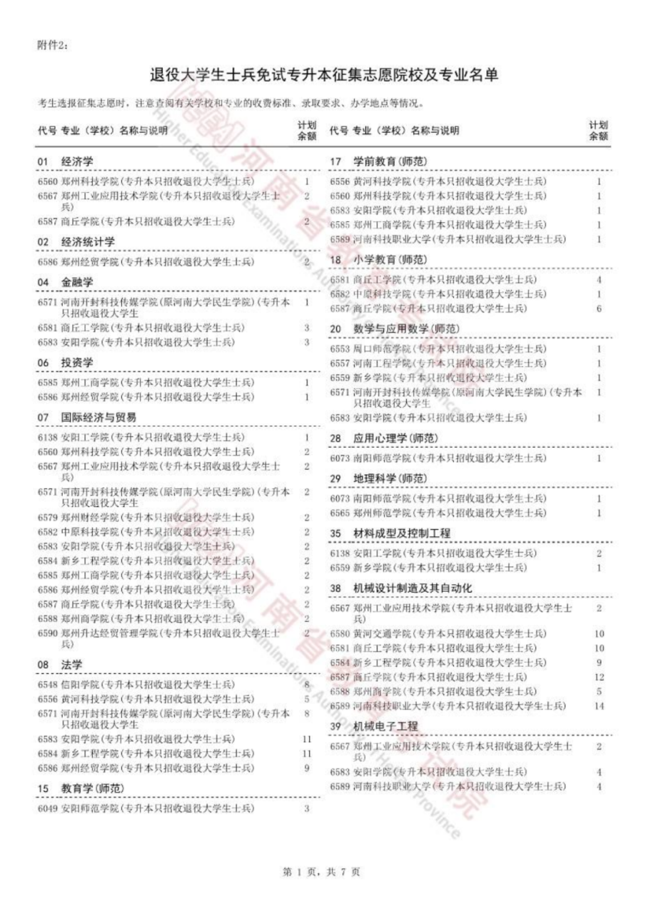 今日18：00截止！2023河南专升本部分院校征集志愿名单发布插图2