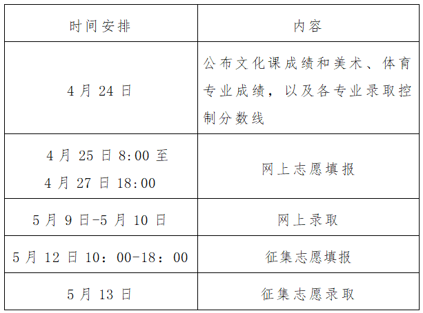 河南2023年普通高校专升本成绩公布、志愿填报和录取工作安排插图