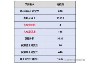 从全国视角看2024年专升本有哪些新趋势？-小默在职场