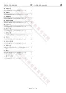 今日18：00截止！2023河南专升本部分院校征集志愿名单发布-小默在职场