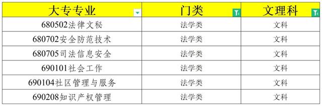 2024浙江专升本报考指导！（注意：大专这54个专业可跨门类报考）插图6