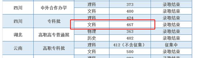 2024年四川专升本，优质高职院校学生之痛与无奈插图5