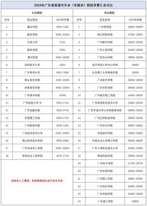 大专新生必看！2024年普通专升本（专插本）详解！-小默在职场