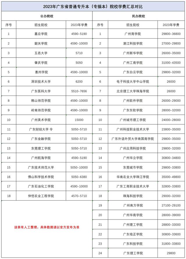 大专新生必看！2024年普通专升本（专插本）详解！插图8