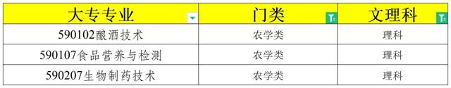 2024浙江专升本报考指导！（注意：大专这54个专业可跨门类报考）插图8