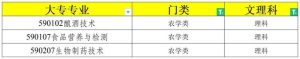 2024浙江专升本报考指导！（注意：大专这54个专业可跨门类报考）-小默在职场